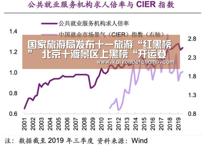 国家旅游局发布十一旅游“红黑榜” 北京十渡景区上黑榜“开运登